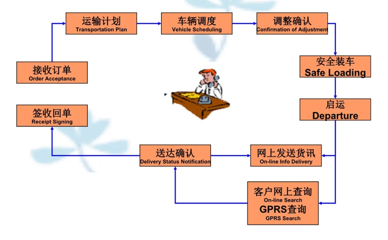 苏州到秀屿搬家公司-苏州到秀屿长途搬家公司