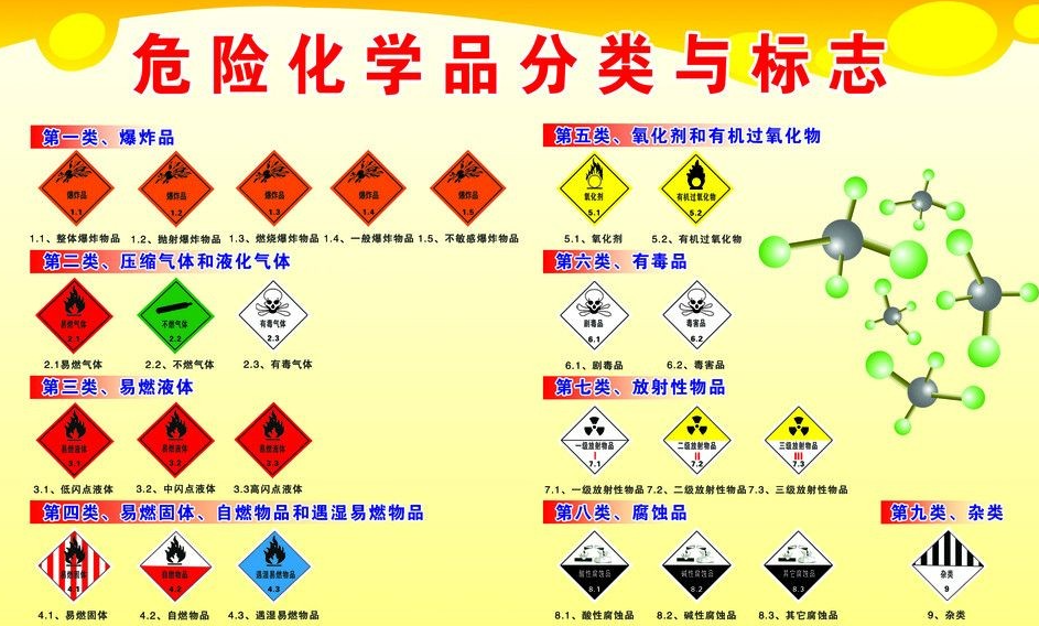 上海到秀屿危险品运输